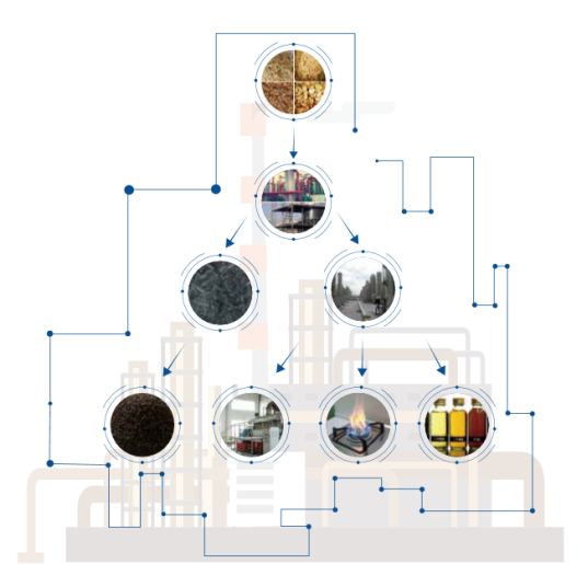 仟億達(dá)生物質(zhì)多聯(lián)產(chǎn) 仟億達(dá)生物質(zhì)多聯(lián)產(chǎn)