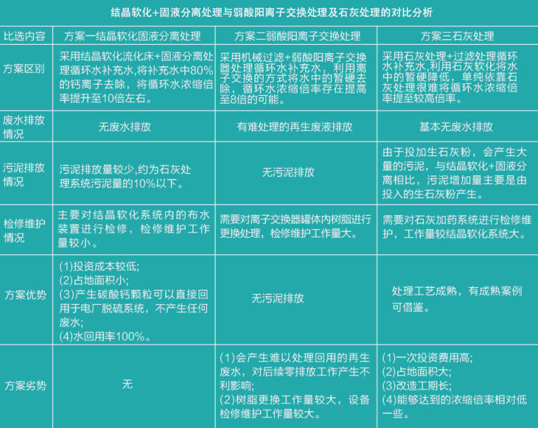 結(jié)晶造粒 結(jié)晶造粒